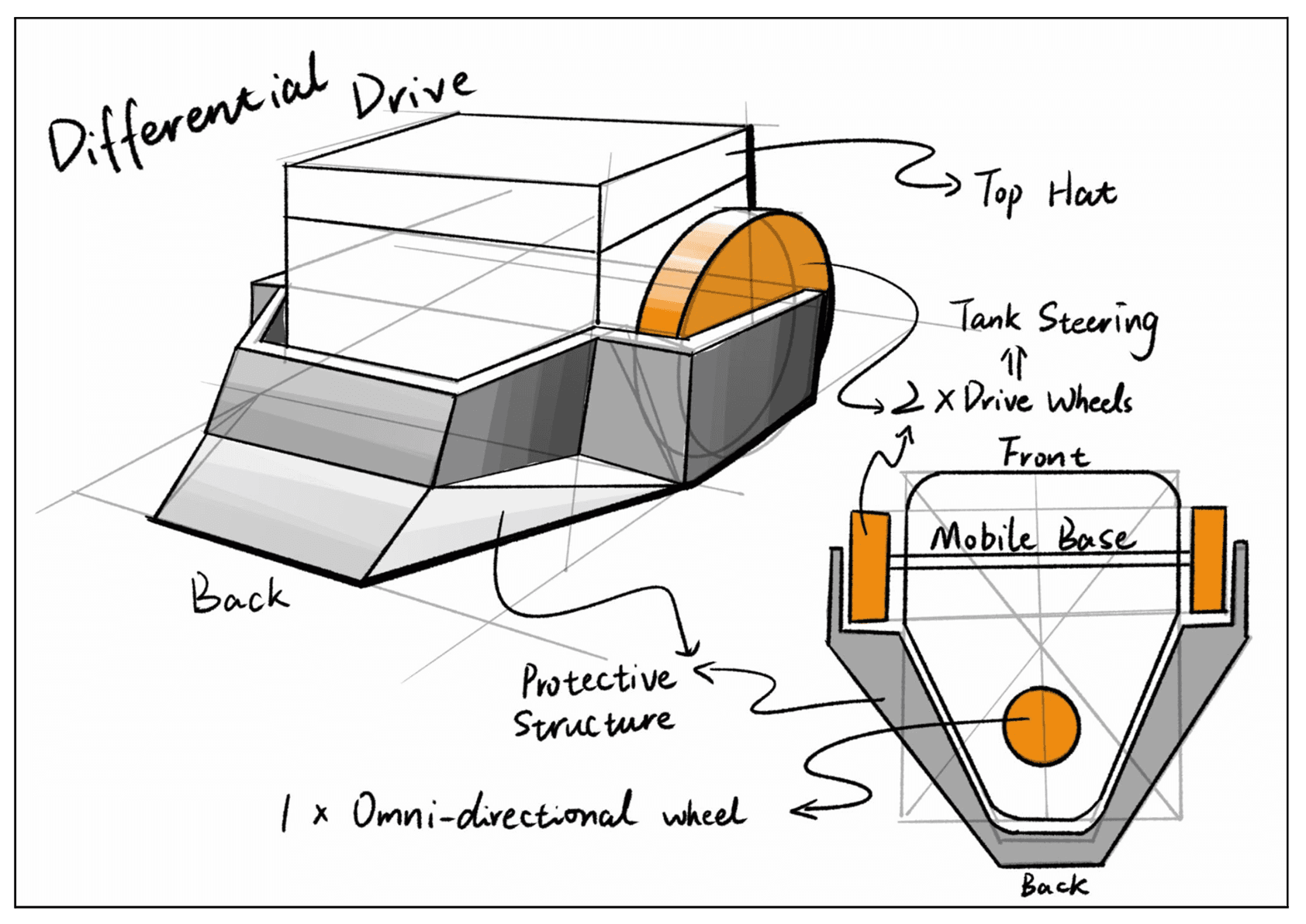 Autonomous Battlebot first concept sketch