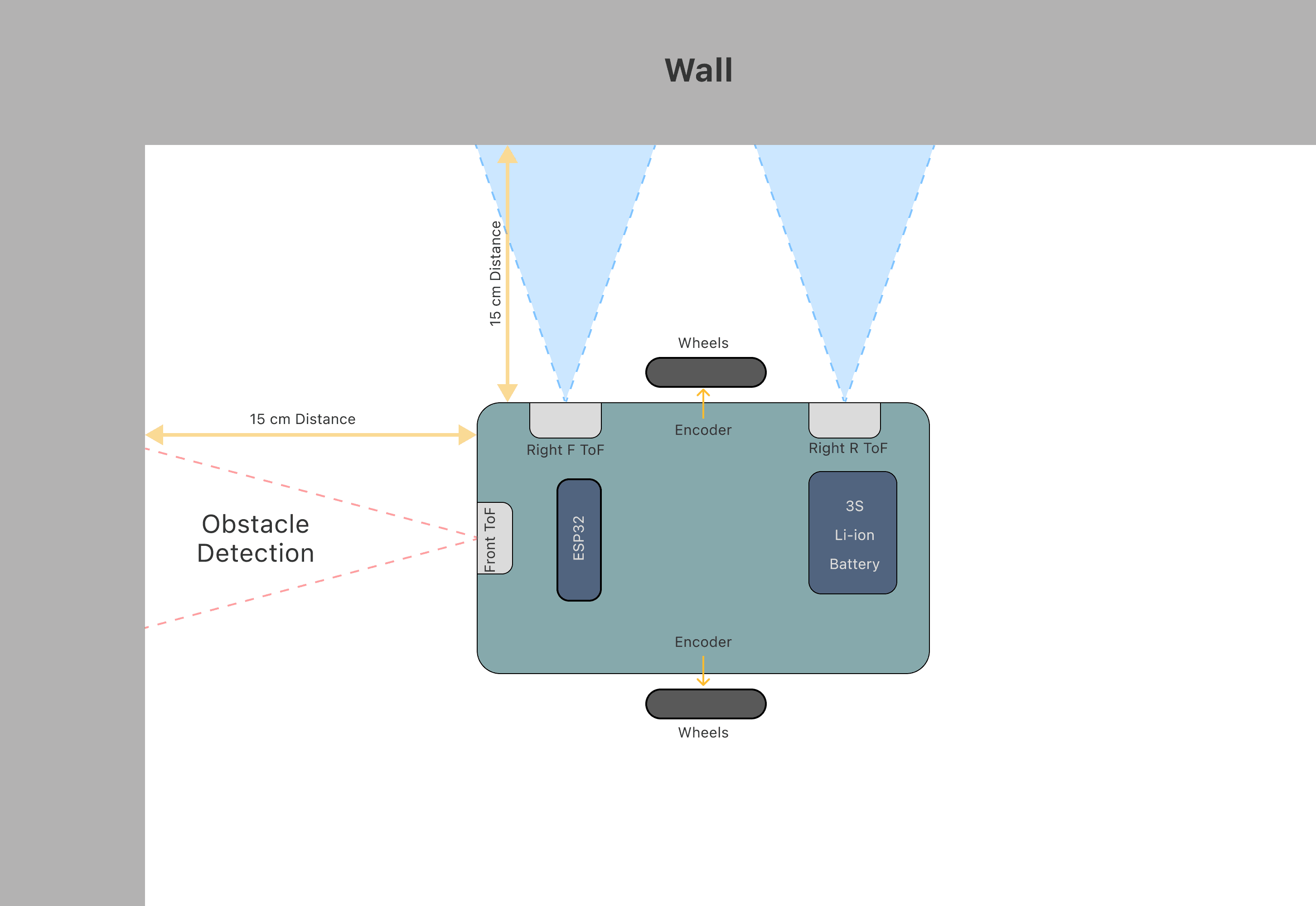 Autonomous Battlebot V3 time-of-flight sensor alignment schematic