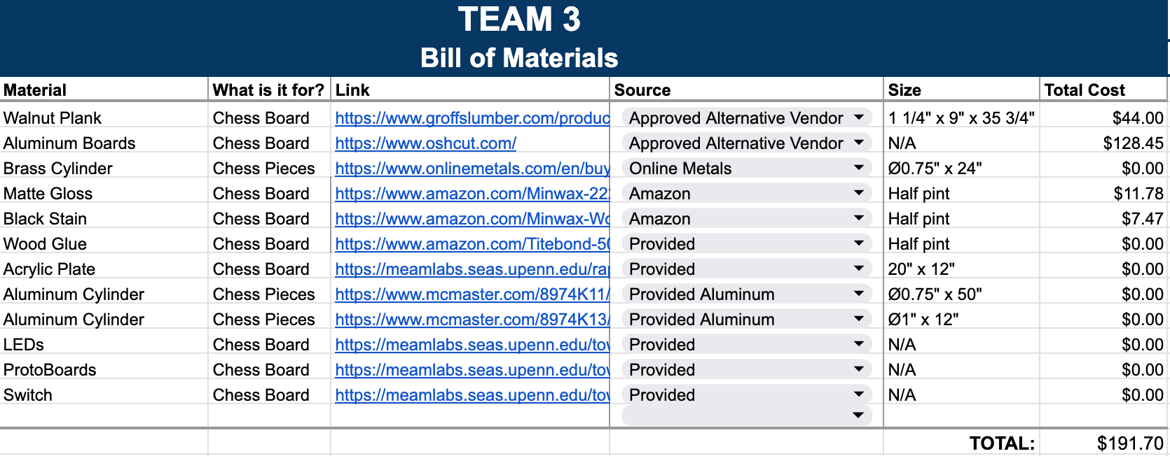 Space Chess bill of materials