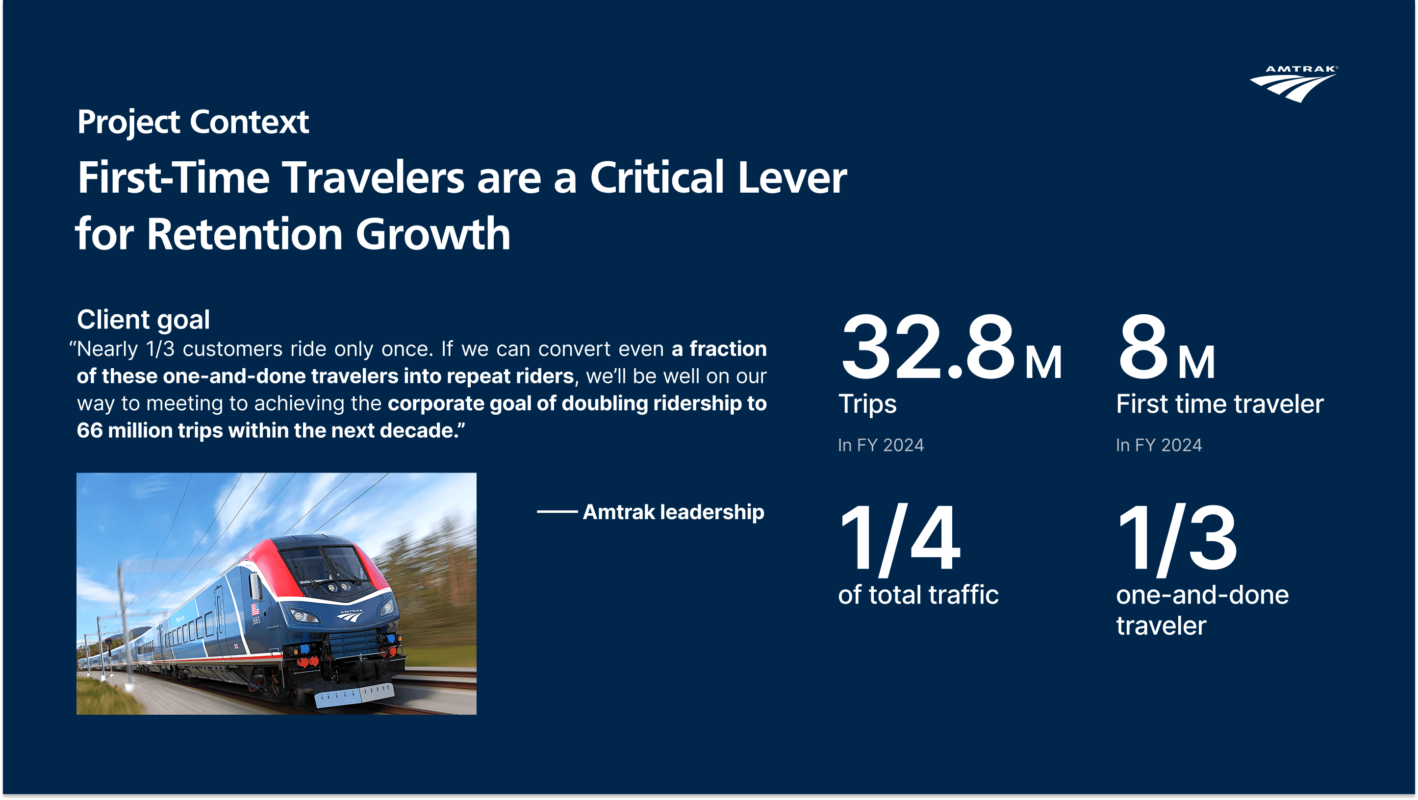 Amtrak redesign