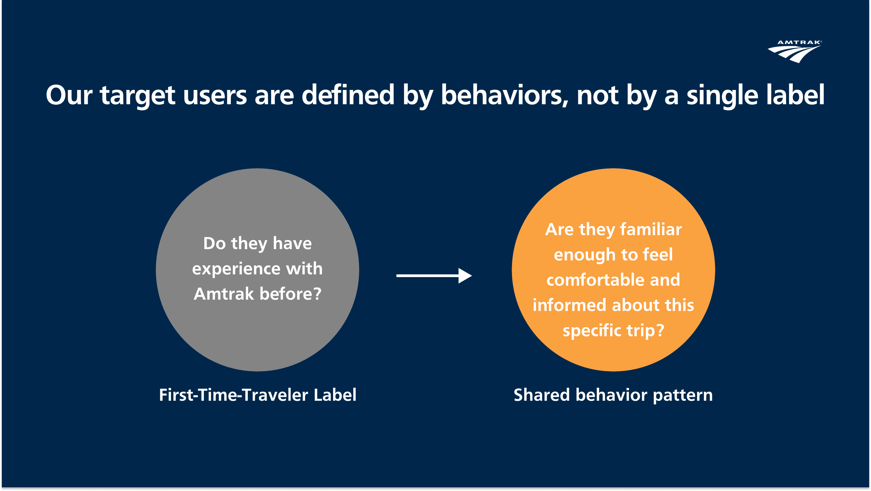 Amtrak redesign