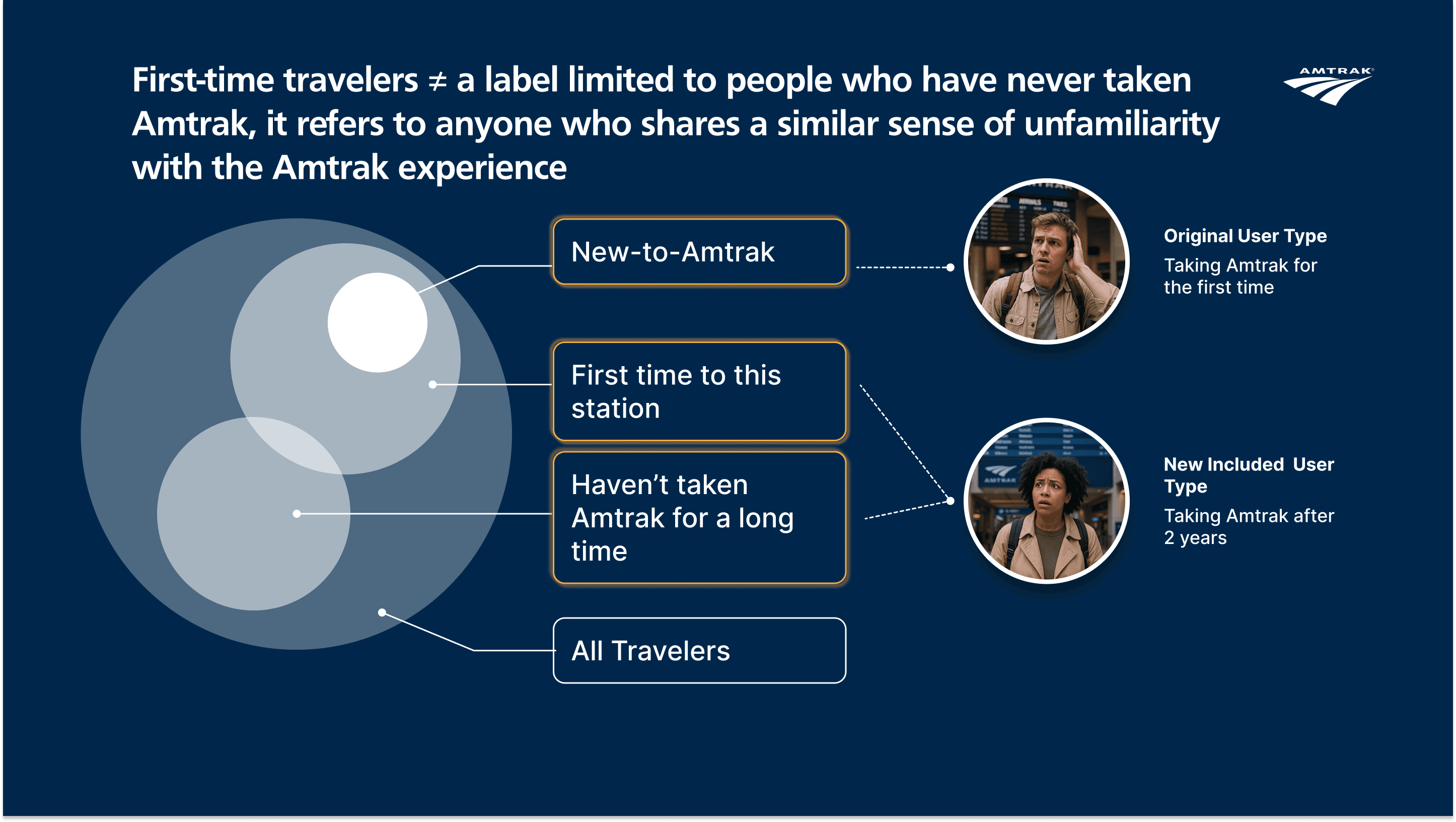 Amtrak redesign