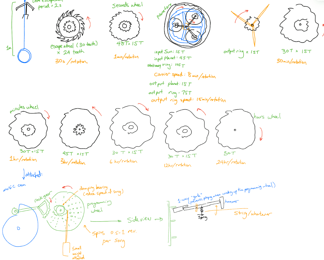 Mechanism overview